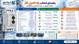 راهنمای انتخاب رله کنترل فاز؛ حفاظت موتور در برابر جابهجایی و قطع فاز